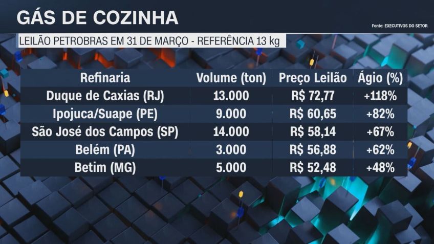 • Reprodução