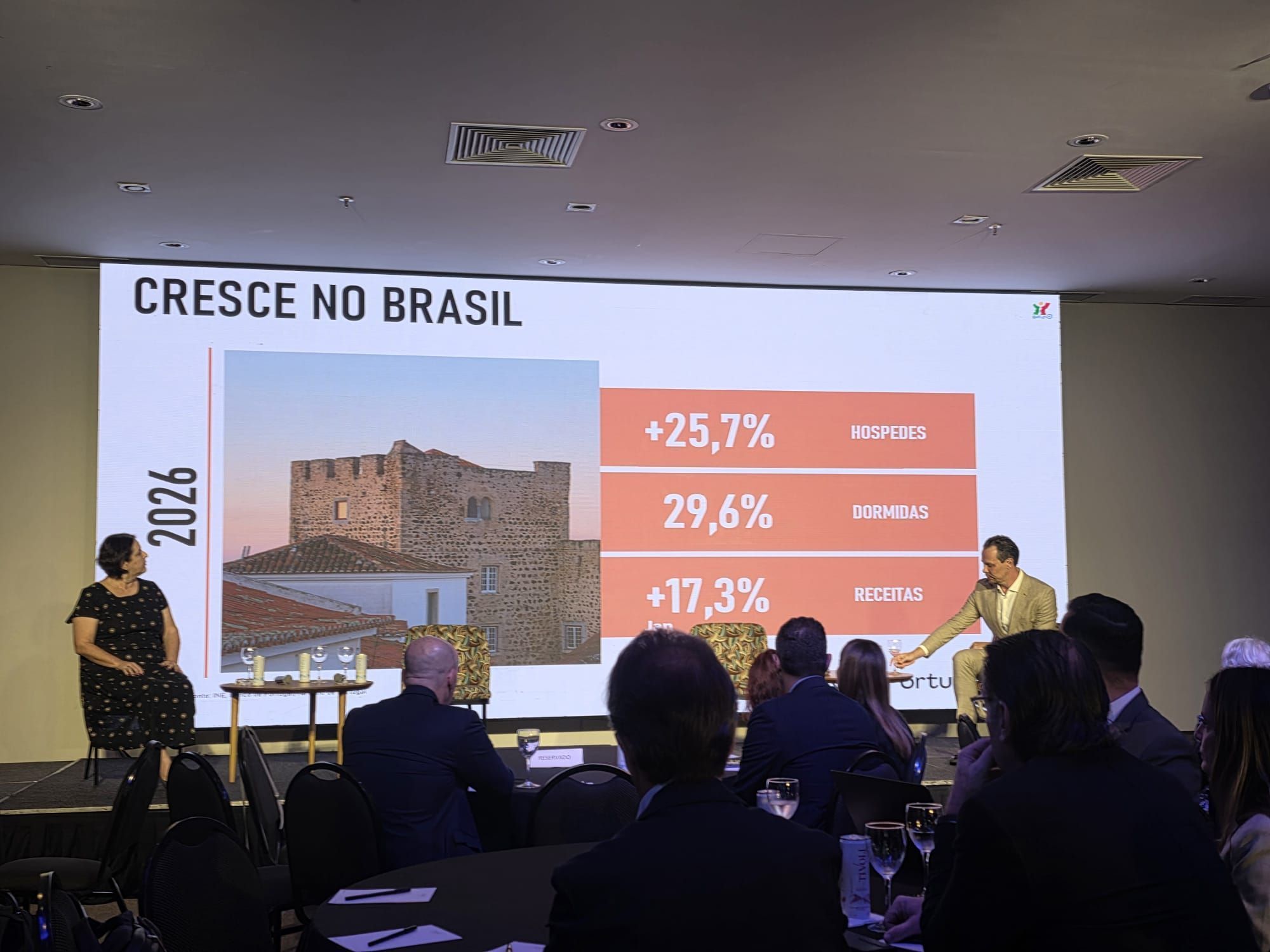 Imagem do Fórum Atlântico de Turismo Portugal&Brasil 2026, realizado em São Paulo