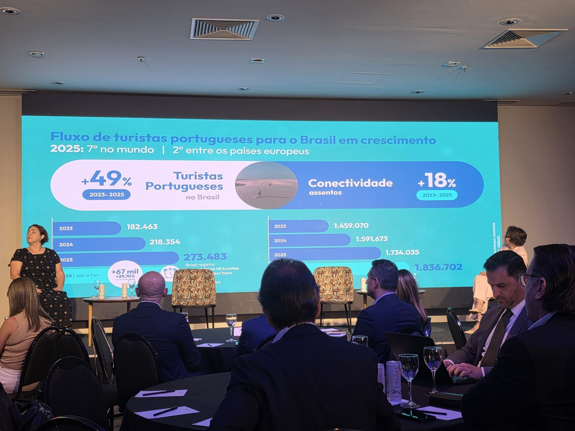 Imagem do Fórum Atlântico de Turismo Portugal&Brasil 2026, realizado em São Paulo • reprodução