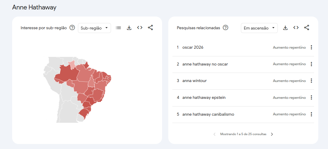 Buscas relacionadas a Anne Hathaway sobre "O Diabo Veste Prada" • Reprodução/Google Trends
