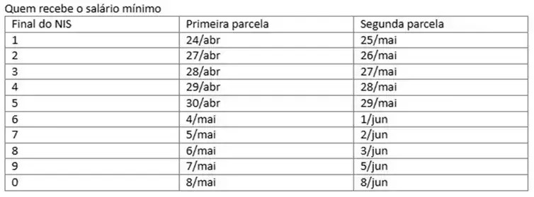 • INSS