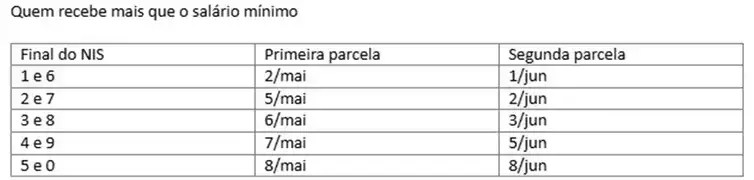 • INSS