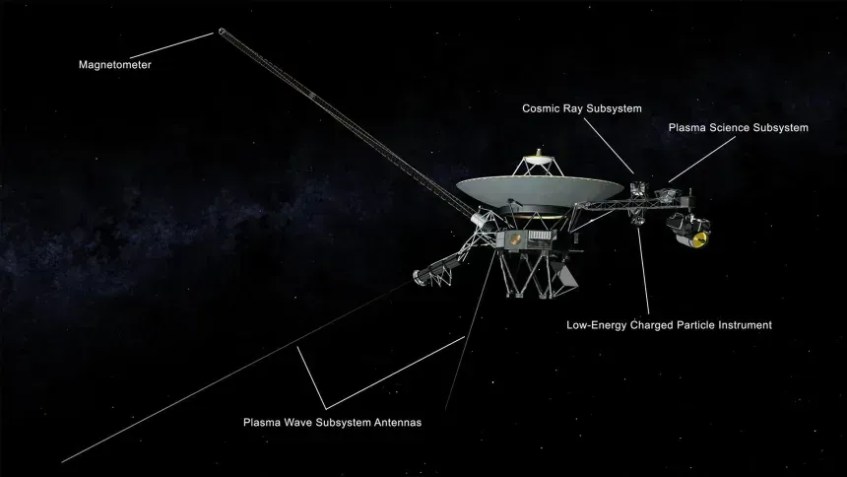 Uma ilustração mostra alguns dos instrumentos localizados em cada espaçonave Voyager. • NASA/JPL-Caltech