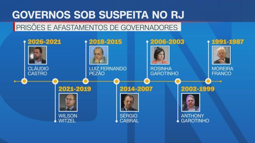 Governadores do Rio de Janeiro • CNN