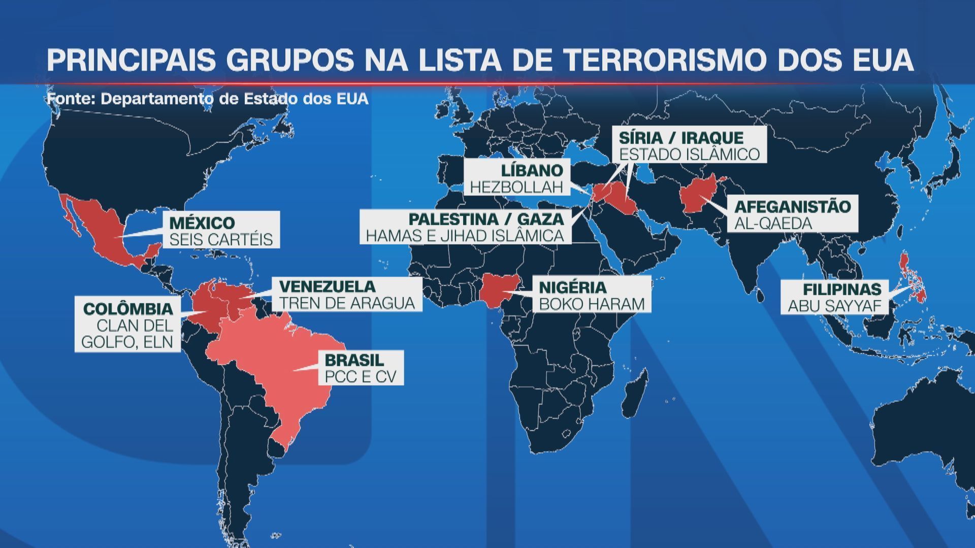 Mapa mostra diversos grupos que o Estados Unidos consideram Organizações Terroristas Estrangeiras, incluindo Hamas, Hezbollah, Al Qaeda, Comando Vermelho e PCC • Arte/CNN