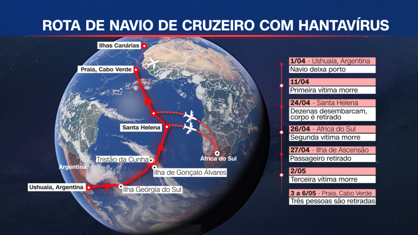 Mapa mostra o trajeto do cruzeiro MV Hondius e as datas dos principais acontecimentos envolvendo o surto de hantavírus • CNN Brasil