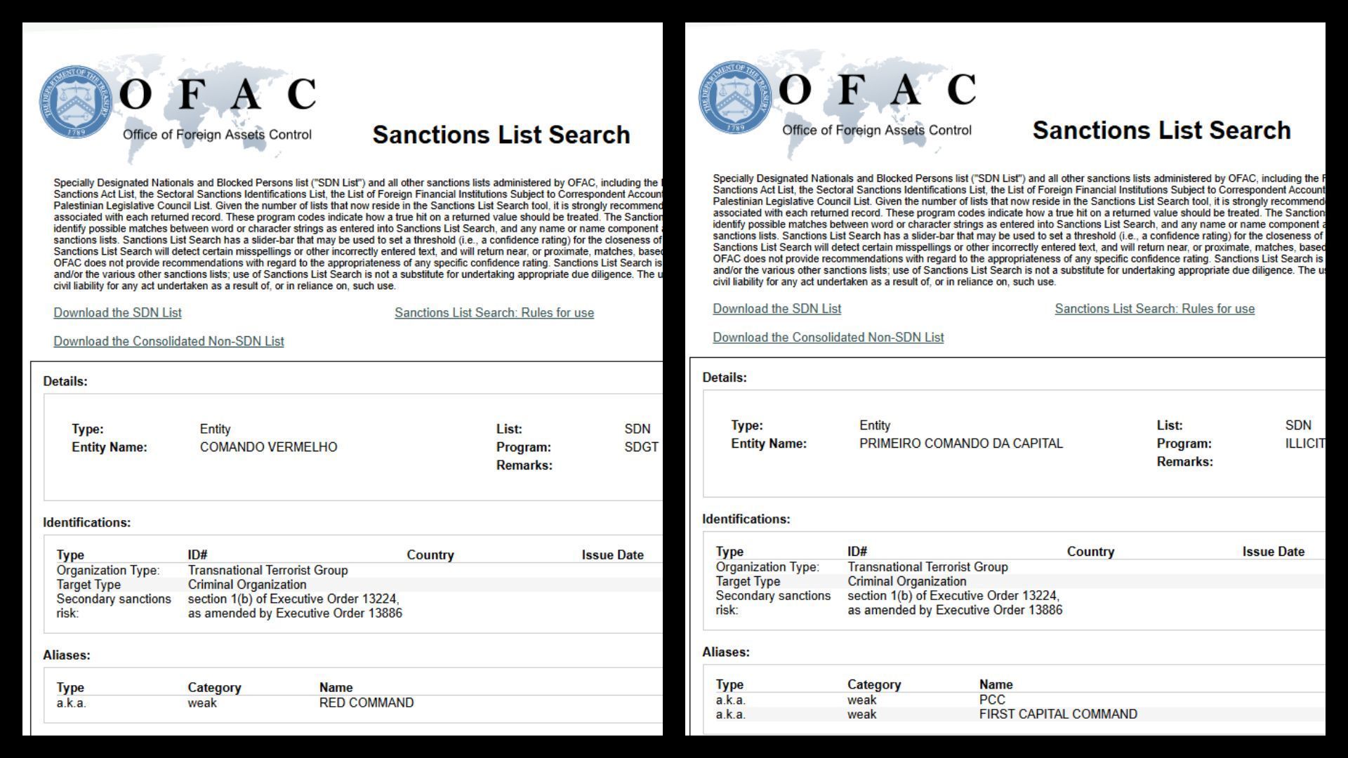 PCC (Primeiro Comando da Capital) e CV (Comando Vermelho) aparecem em lista de sancionados do Escritório de Controle de Ativos Estrangeiros dos Estados Unidos • Reprodução/OFAC