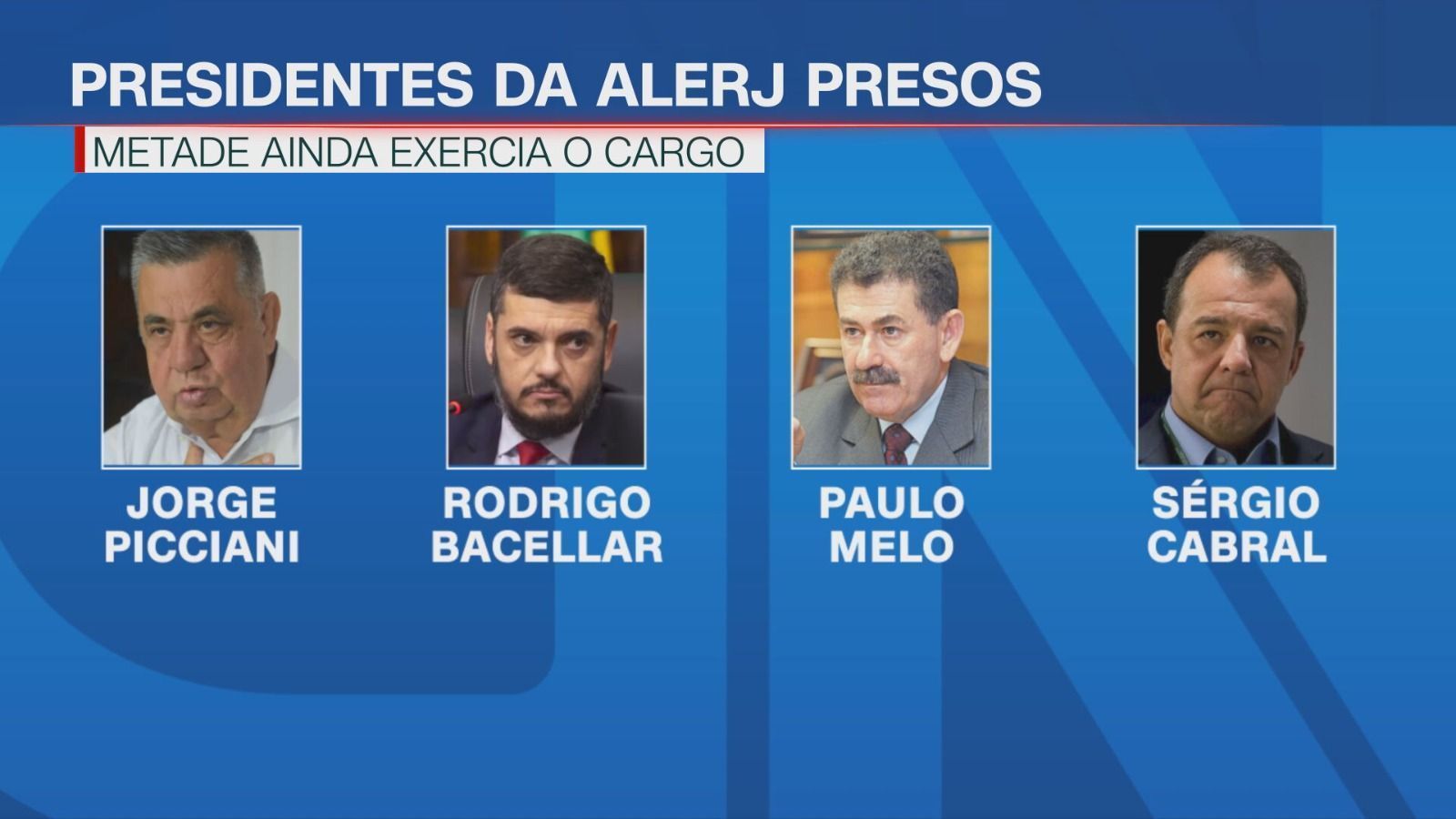 Presidentes das Alerj presos • CNN