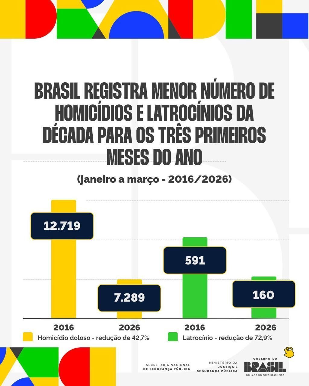 • Divulgação/Senasp