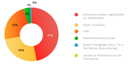 Desflorestamento no período 2024-2025, por classe fundiária • Reprodução/Fundação SOS Mata Atlântica/Atlas da Mata Atlântica 2024-2025