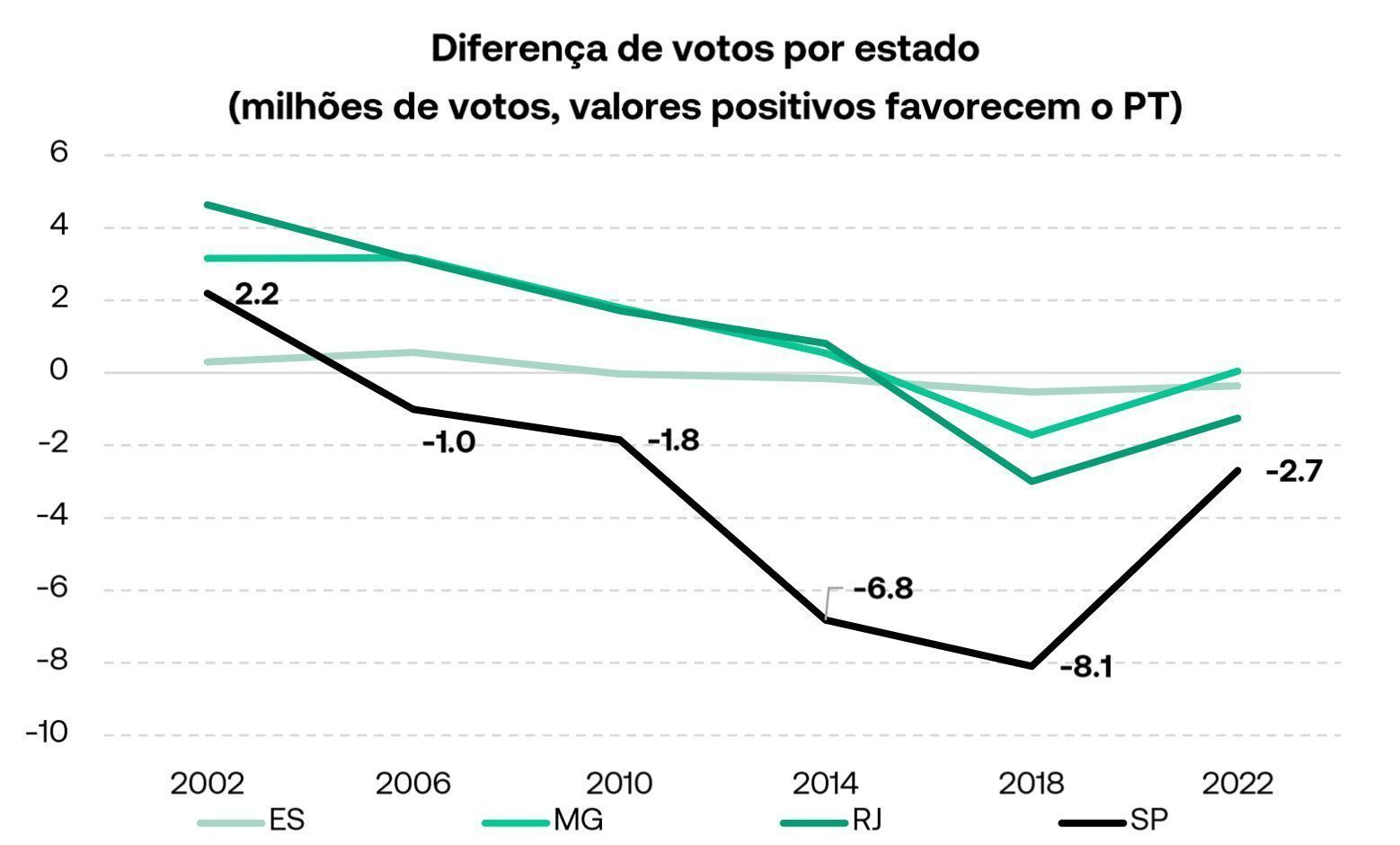 Fonte: EQI Research