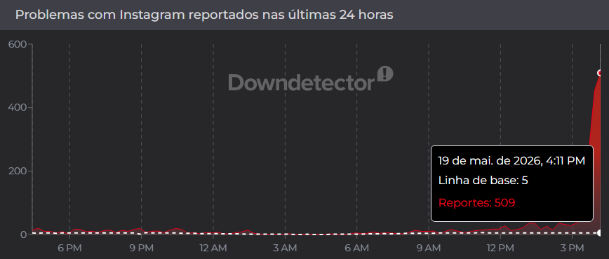 • DownDetector