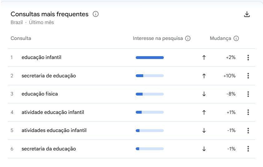• Reprodução/Google Trends