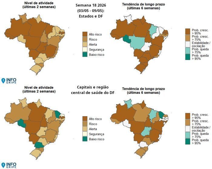 Alerta de risco por incidência de SRAG no território brasileiro • Infogripe/Fiocruz