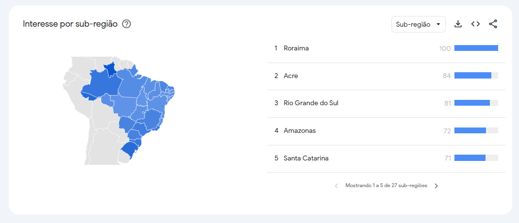 Ranking de buscas por Shakira de acordo com as regiões brasileiras • Reprodução/Google Trends