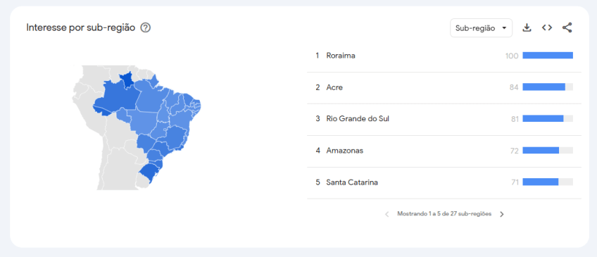 Ranking de buscas por Shakira de acordo com as regiões brasileiras • Reprodução/Google Trends