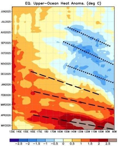 Imagem do relatório da NOAA referente às temperaturas do oceano • Reprodução/NOAA