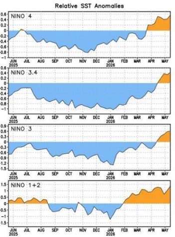 Desvios de temperatura segundo relatório da NOAA, de 18 de maio de 2026 • Reprodução/NOAA