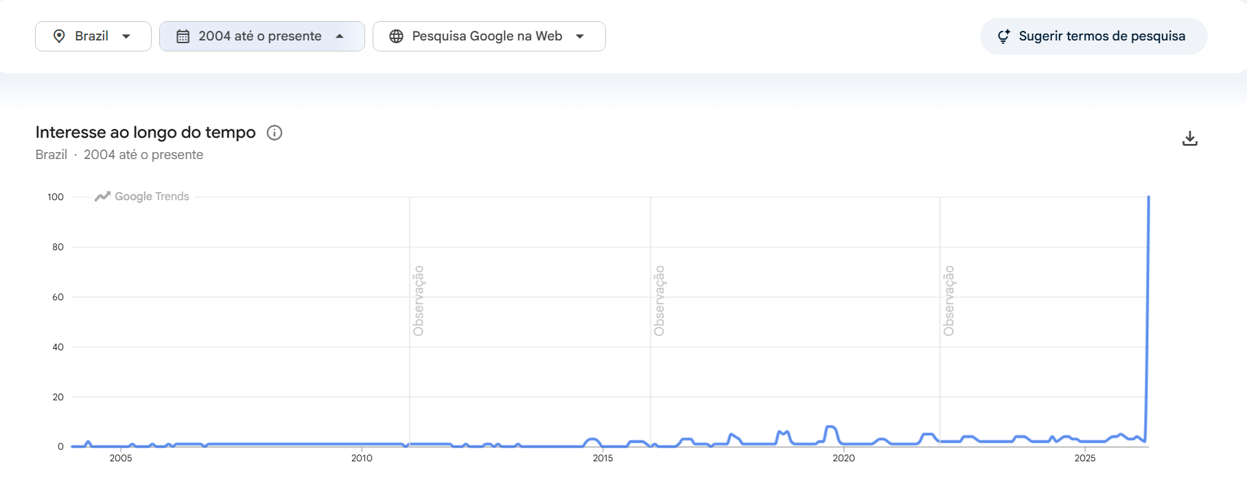 Pesquisas por "Ypê" atingiram o pico da história no Google • Google Trends