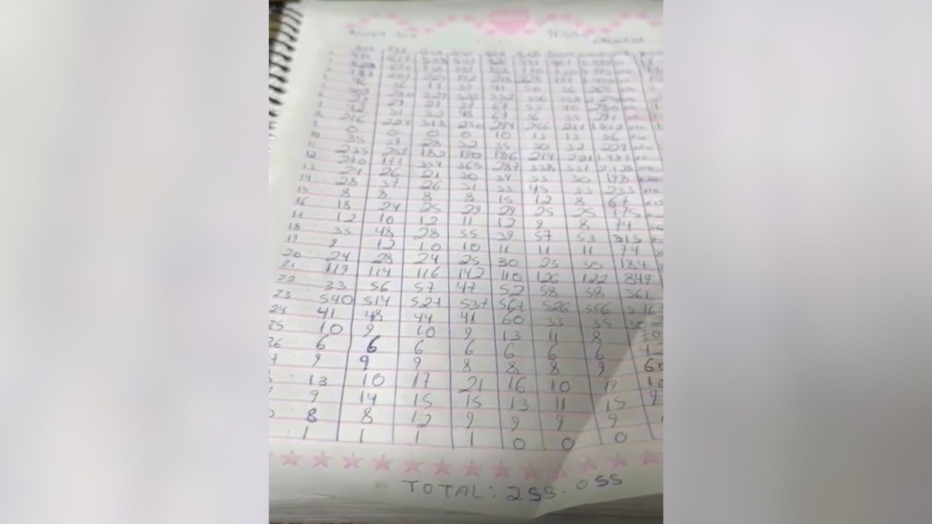 Caderno utilizado por criminosos para controle de tráfico de drogas. • Divulgação/16 BPM/M