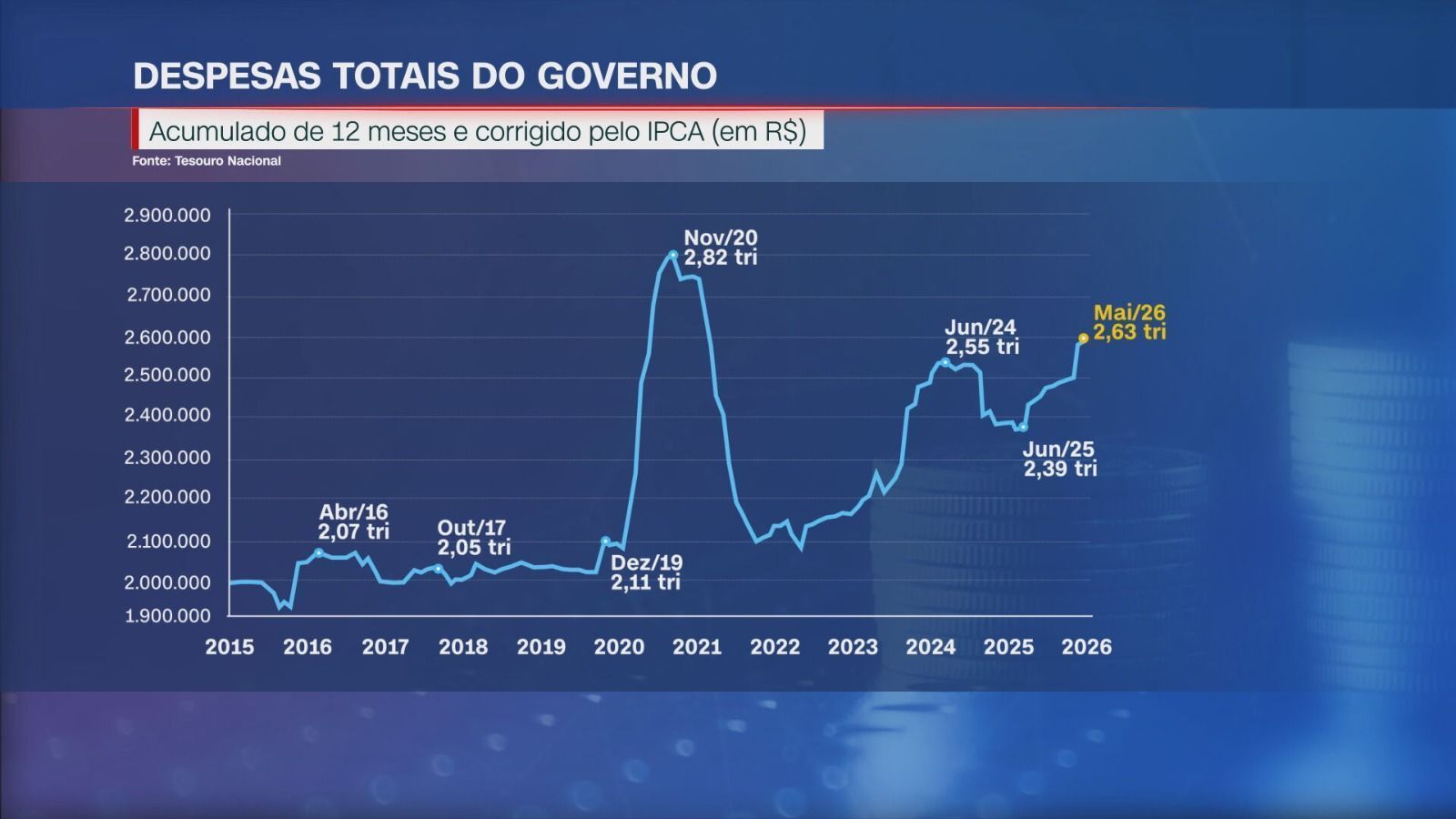 • Reprodução/CNN