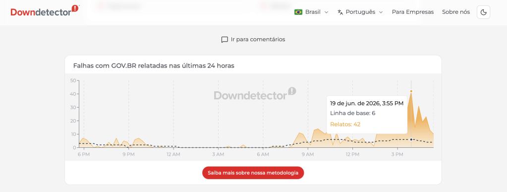 Instabilidade do sistema do GOV.BR