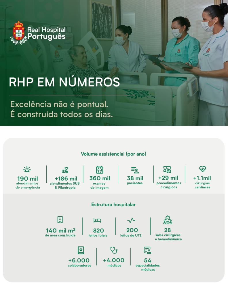 Nemocnice Recife překonává celostátní průměr v ukazatelích péče