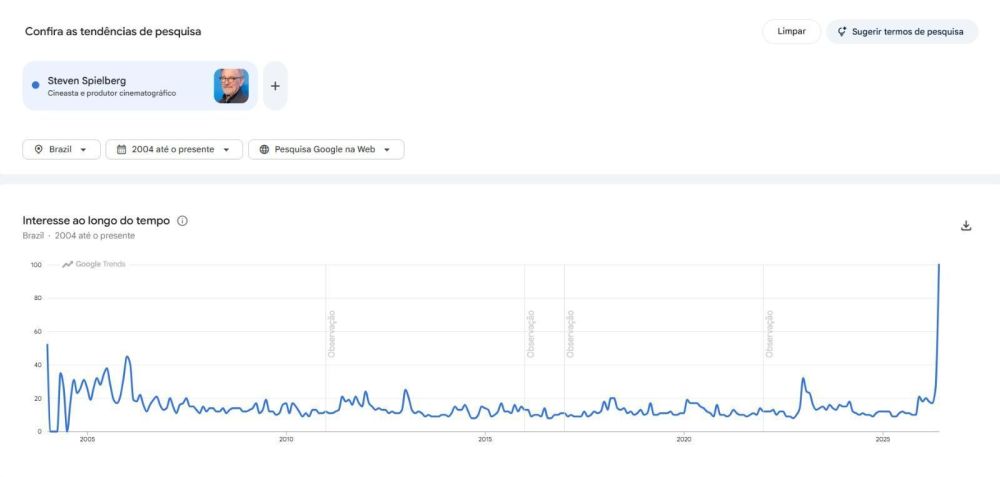 Nome de Steven Spielberg tem recorde histórico de buscas • Google Trends