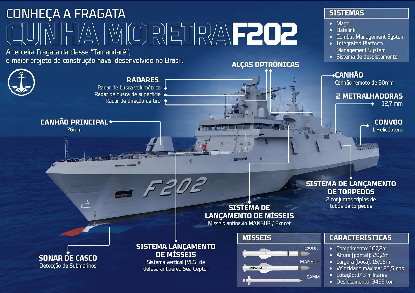 Fragata “Cunha Moreira” (F202) • Marinha do Brasil