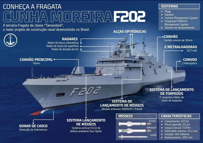 Fragata “Cunha Moreira” (F202) • Marinha do Brasil