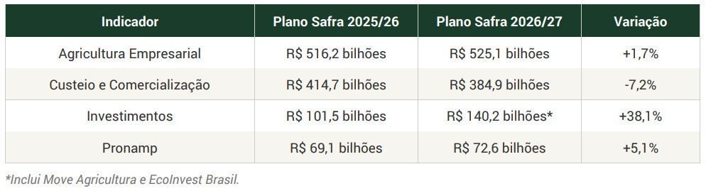 • Divulgação/Cogo Consultoria