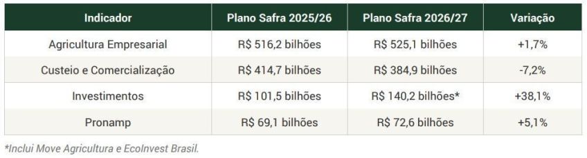 • Divulgação/Cogo Consultoria