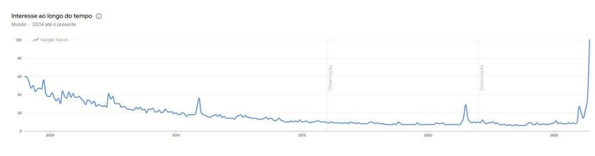 Buscas por He-Man no Google tiveram registro nunca visto antes em 2026 • Reprodução/Google Trends