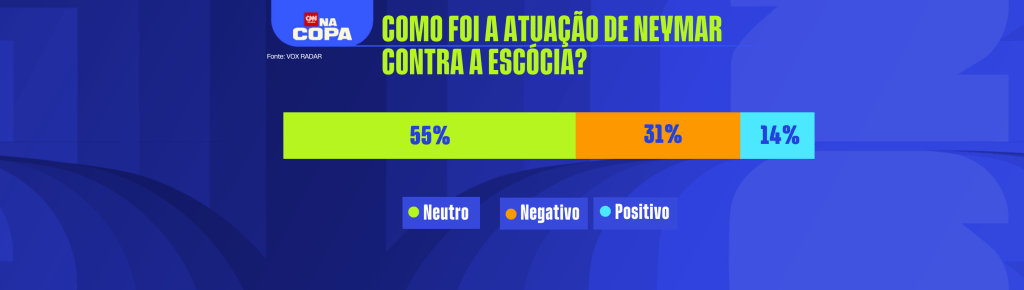 Monitoramento do Vox Radar