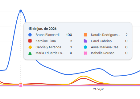• Google Trends