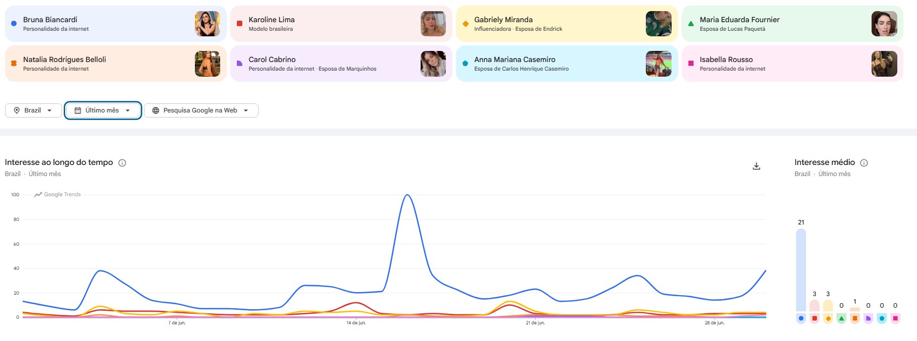 • Google Trends