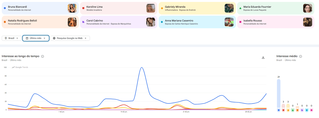 • Google Trends