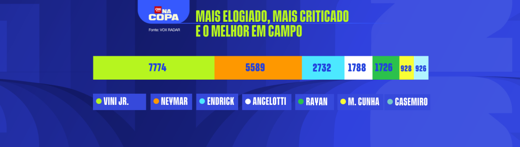 Monitoramento do Vox Radar
