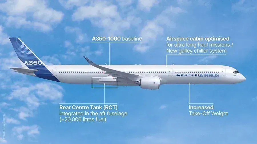Projeto do Airbus A350-1000ULR • Airbus SAS 2026