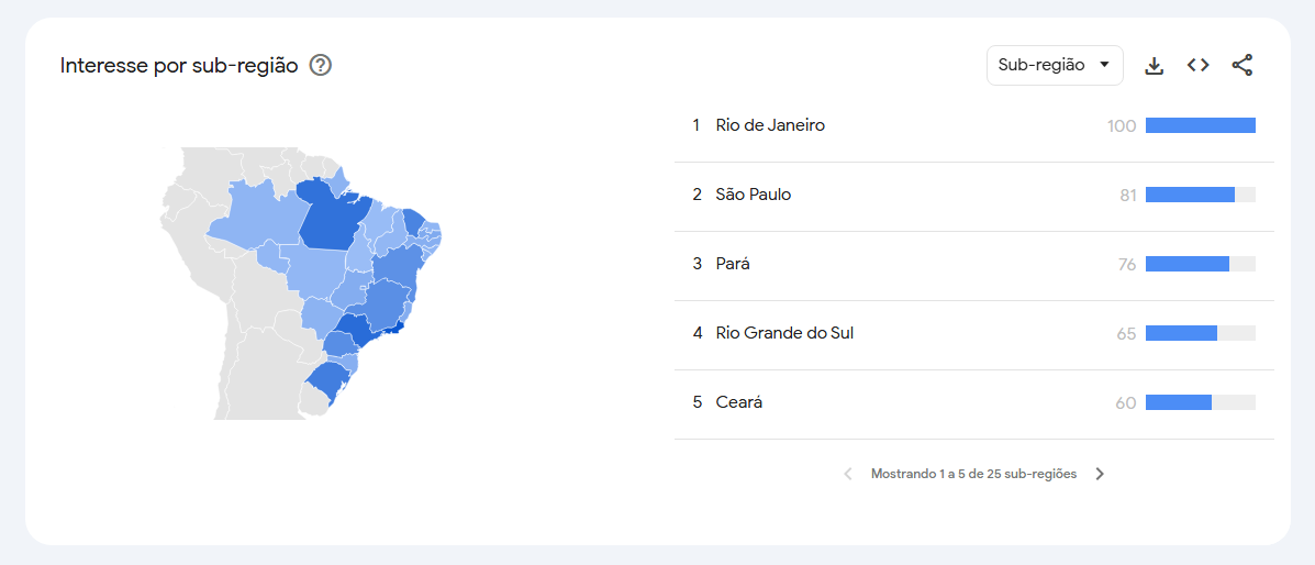 Buscas por Isabel Teixeira, vilã de "Quem Ama Cuida" crescem no Google • Reprodução/Google Trends