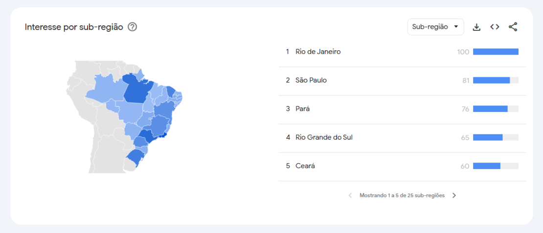 Buscas por Isabel Teixeira, vilã de "Quem Ama Cuida" crescem no Google • Reprodução/Google Trends