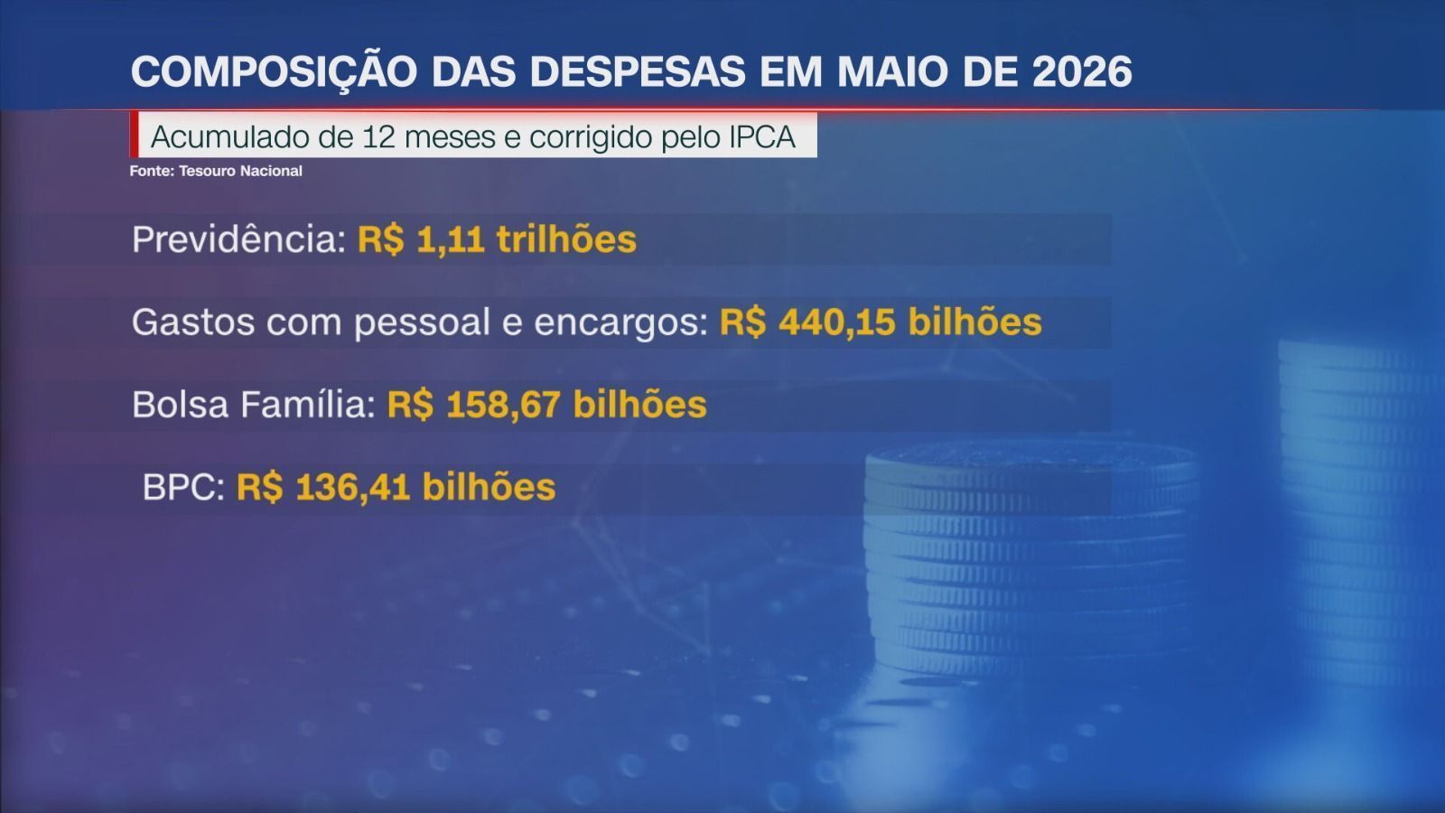 • Reprodução CNN