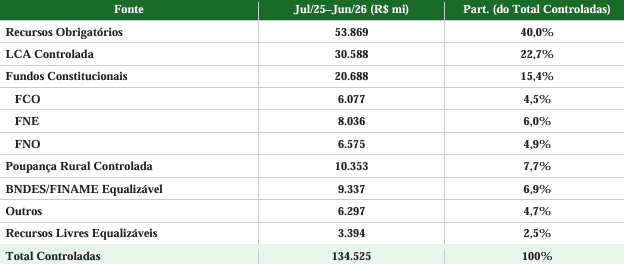 • Ministério da Agricultura e Pecuária