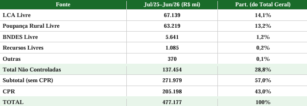 • Ministério da Agricultura e Pecuária