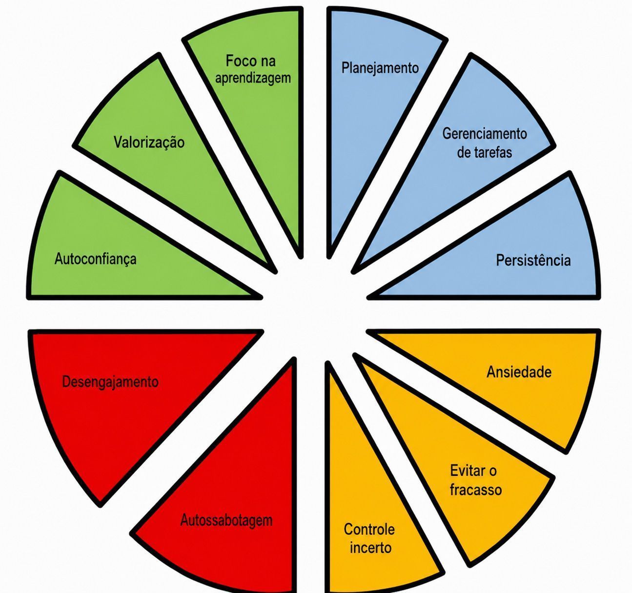 Roda-da-Motivação-e-do-Engajamento