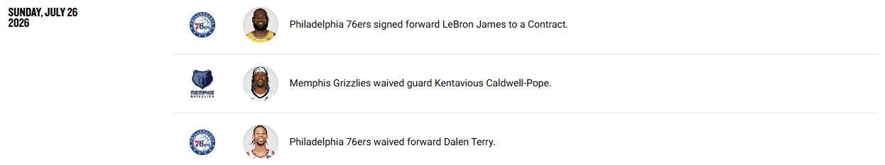 Site da NBA confirma movimentações no mercado de jogadores • nba.com/players/transactions