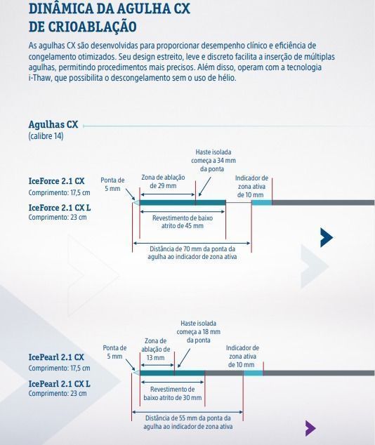 Novas agulhas são cruciais para avanço em procedimentos oncológicos • Boston Scientific Brasil