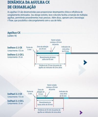 Novas agulhas são cruciais para avanço em procedimentos oncológicos • Boston Scientific Brasil