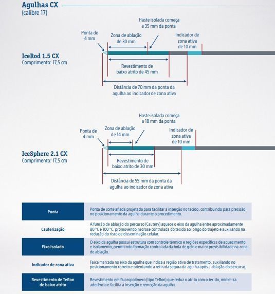 Novas agulhas são cruciais para avanço em procedimentos oncológicos • Boston Scientific Brasil