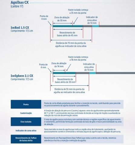 Novas agulhas são cruciais para avanço em procedimentos oncológicos • Boston Scientific Brasil